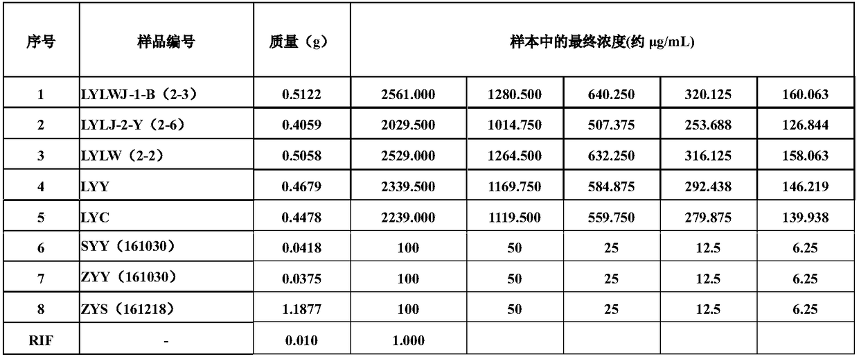 Anti-tuberculosis bacillus use of wintersweet plants