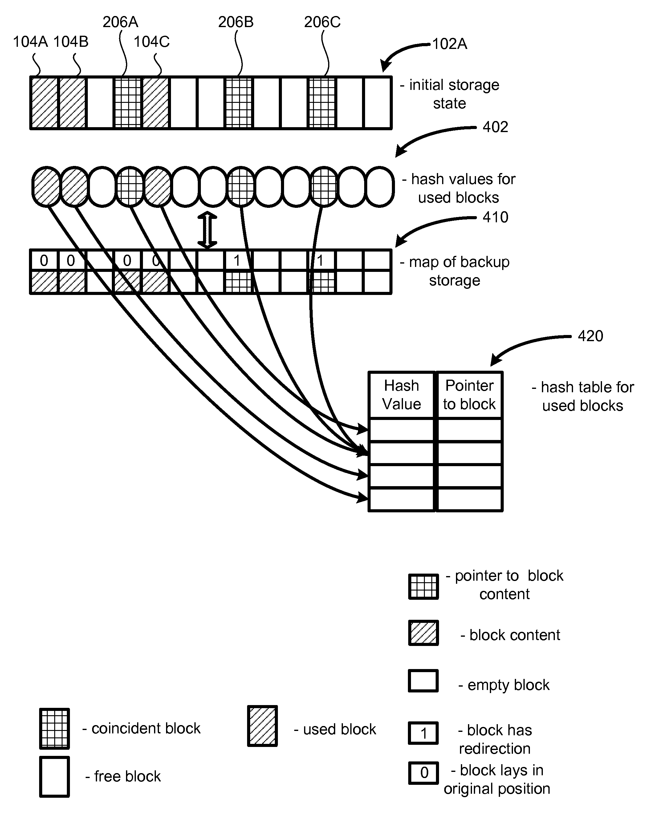 System and method for efficient backup using hashes