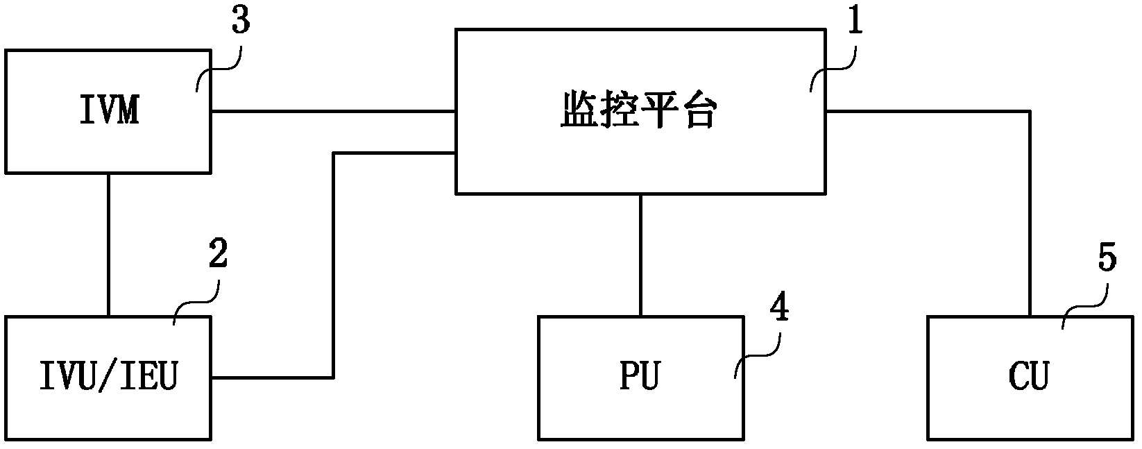 Image shielding method and system