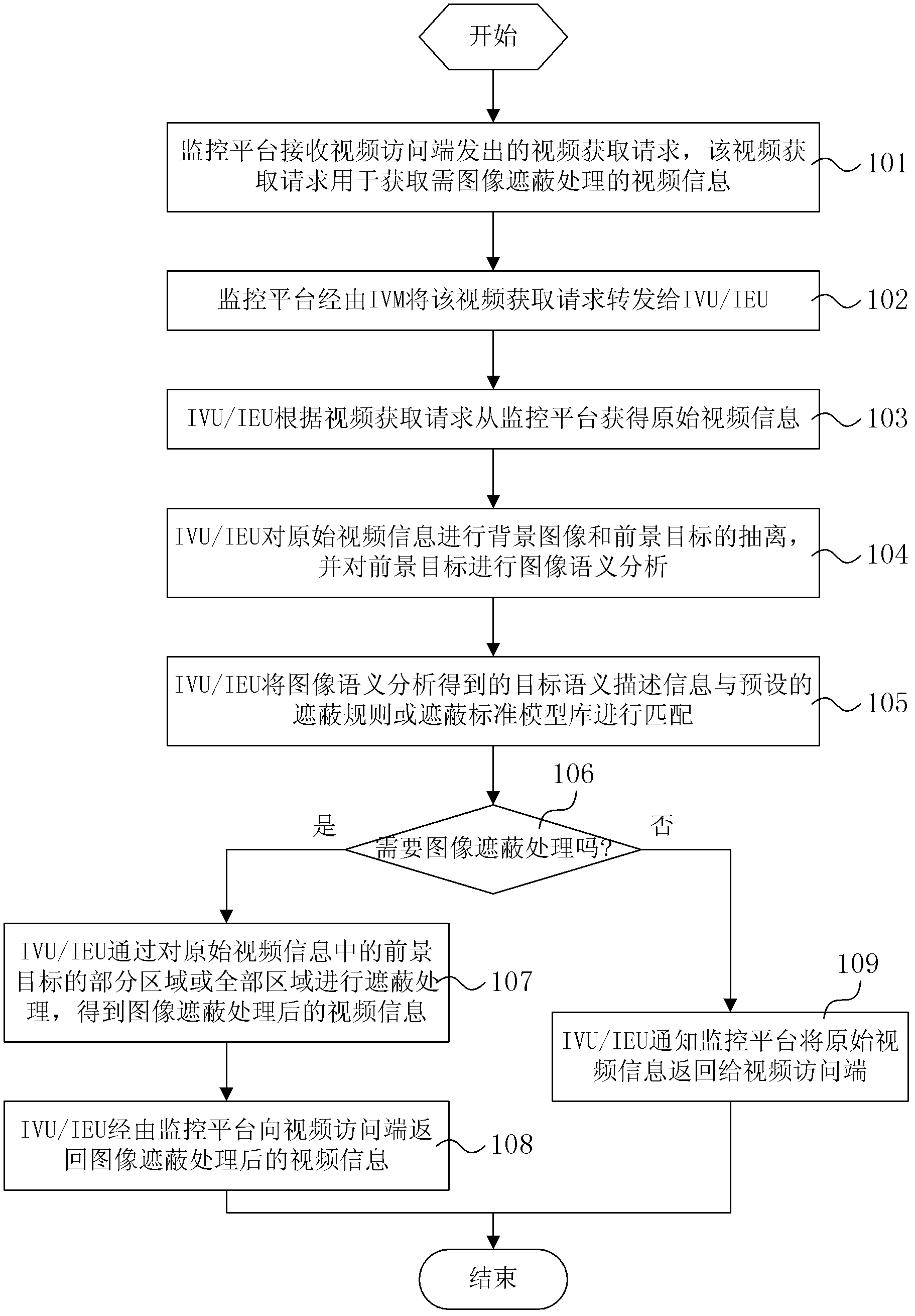 Image shielding method and system