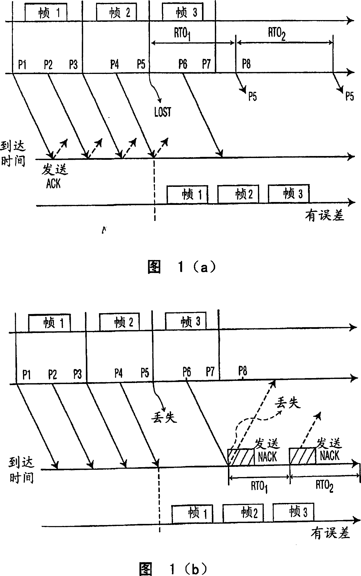 Method for efficient retransmission timeout estimation in NACK-based protocols