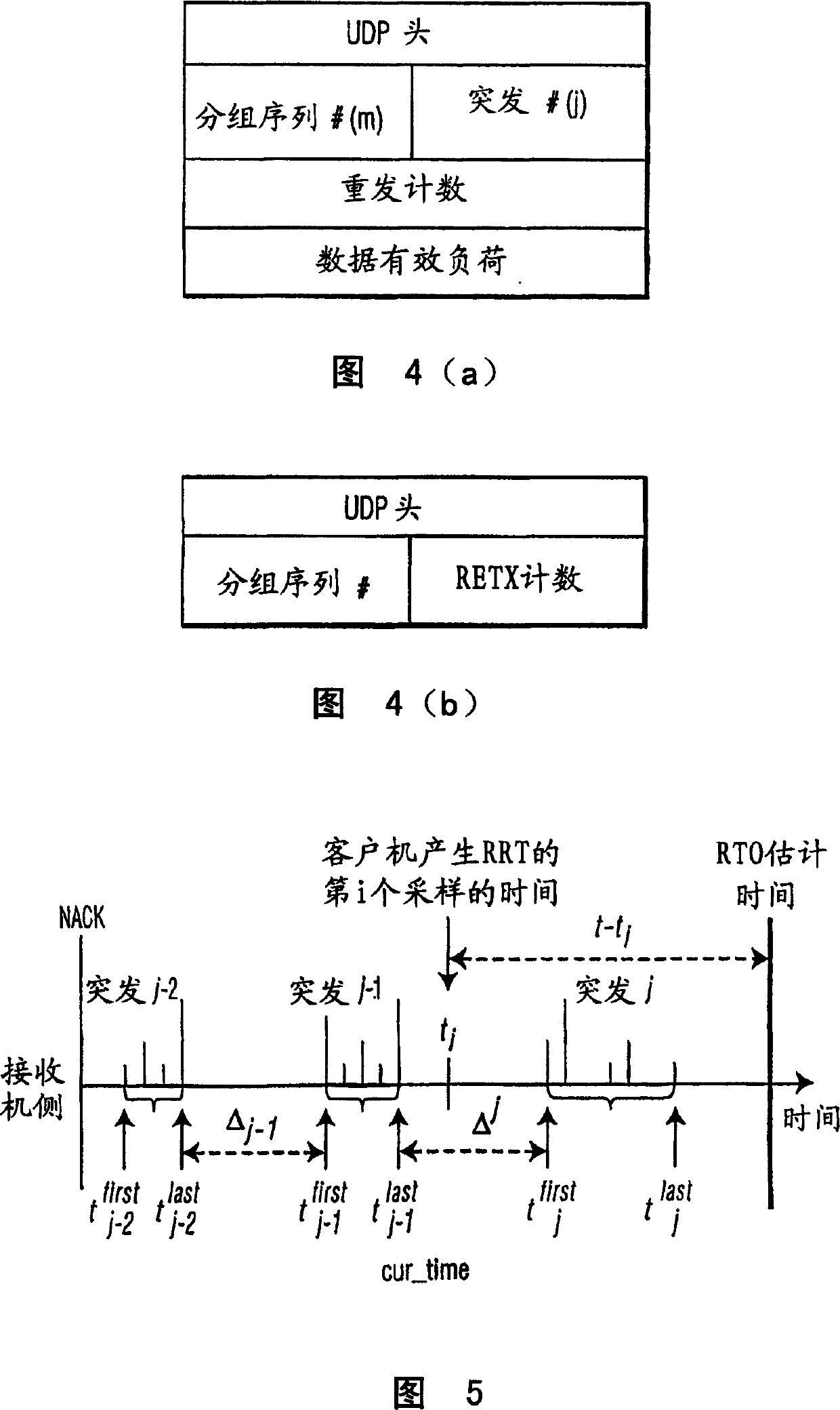 Method for efficient retransmission timeout estimation in NACK-based protocols