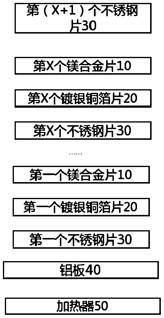 Preparation method of bimetallic strip of magnesium alloy and silver-plated copper foil