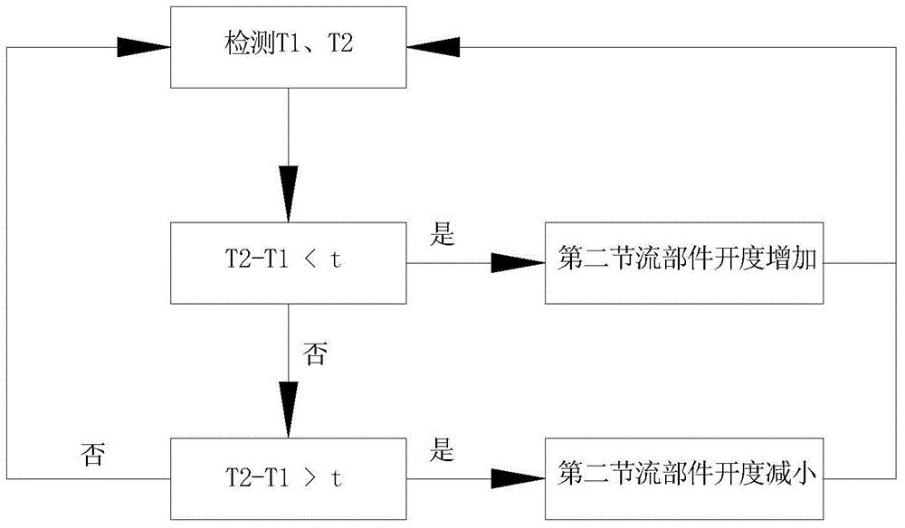 Multi-split air conditioner and control method thereof