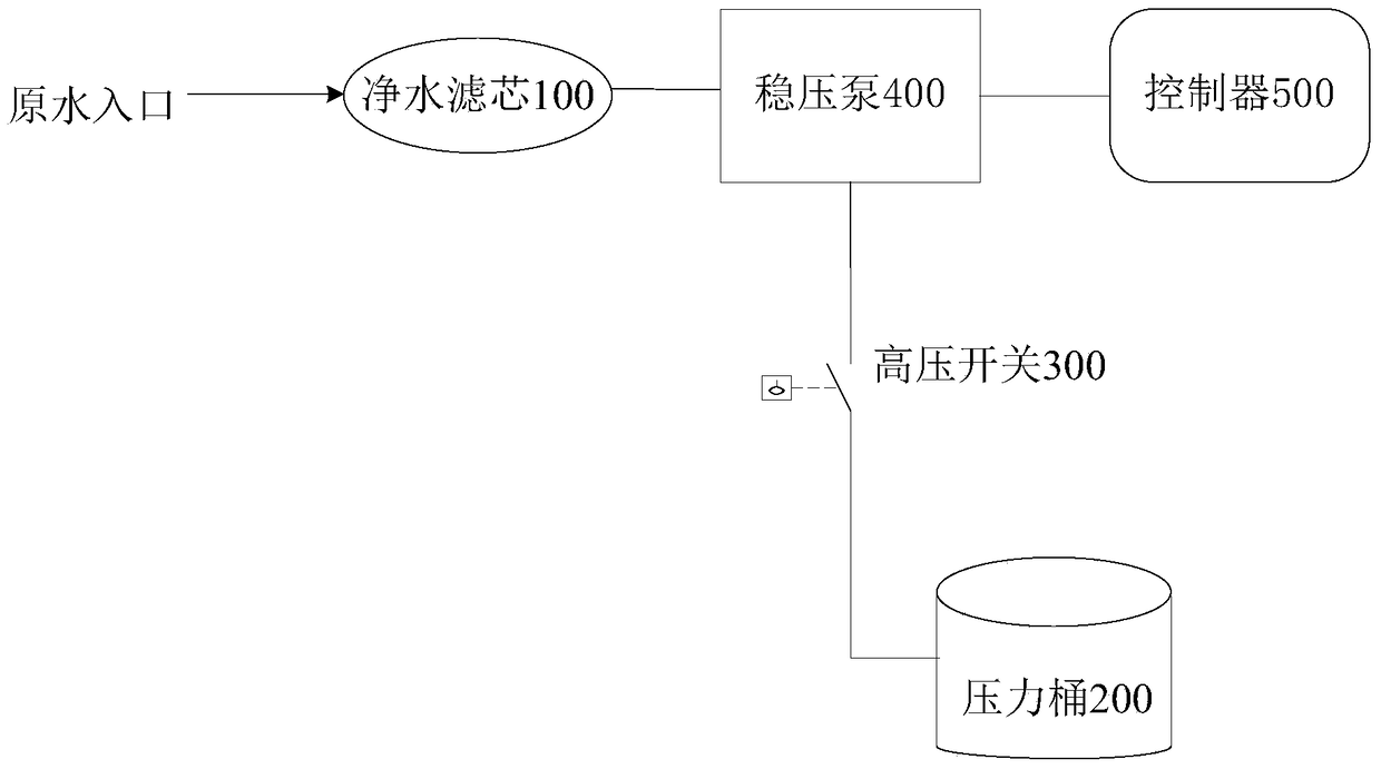 Water purifier and method for determining remaining life value of water filter element in the water purifier