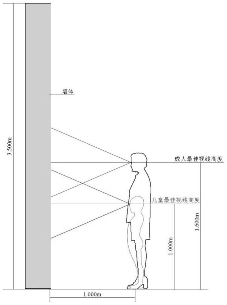 Adjustable art museum work showing stand based on child scale