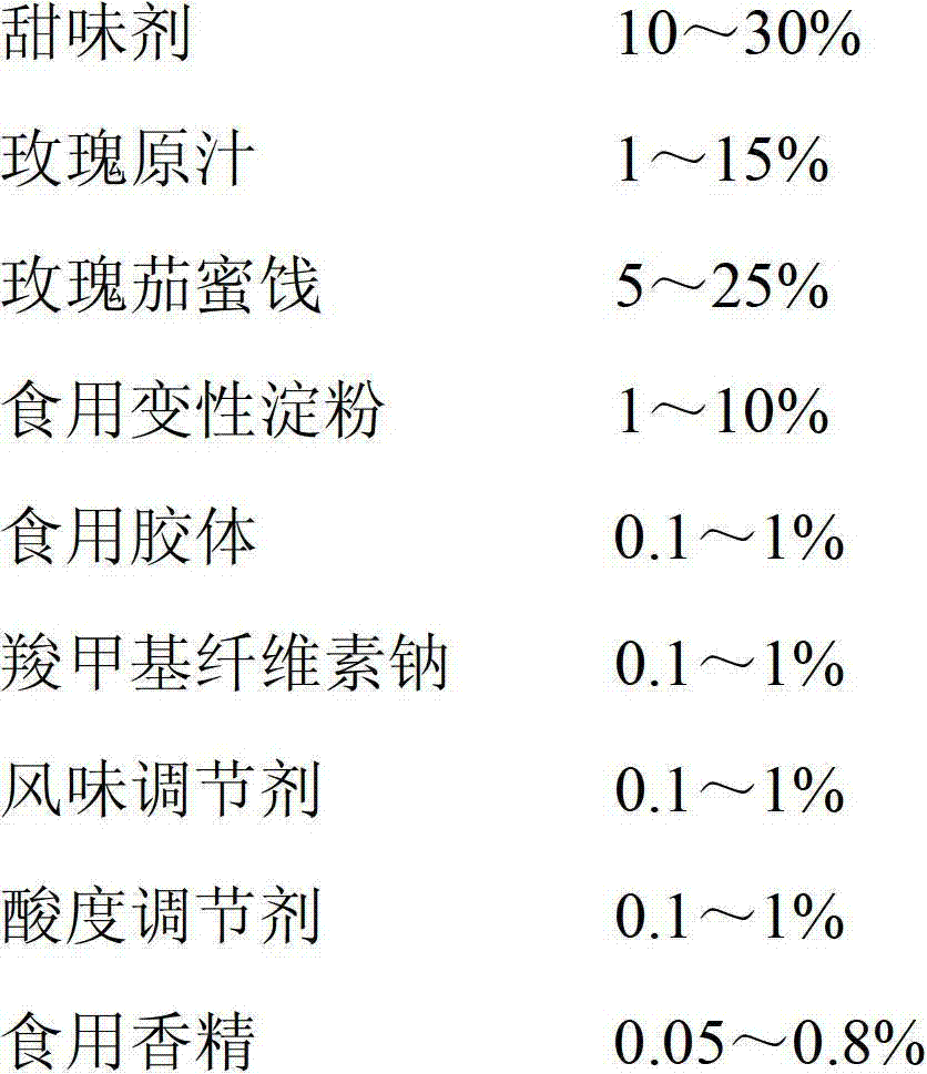 Rose jam and preparation method thereof