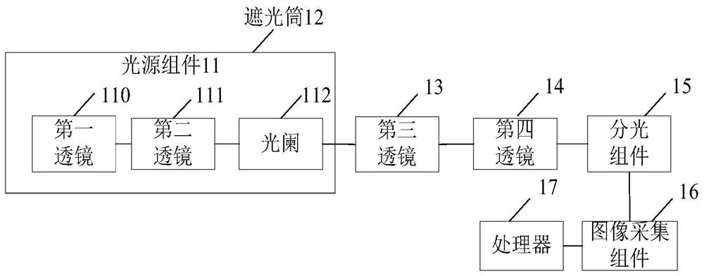 Light source control device and method