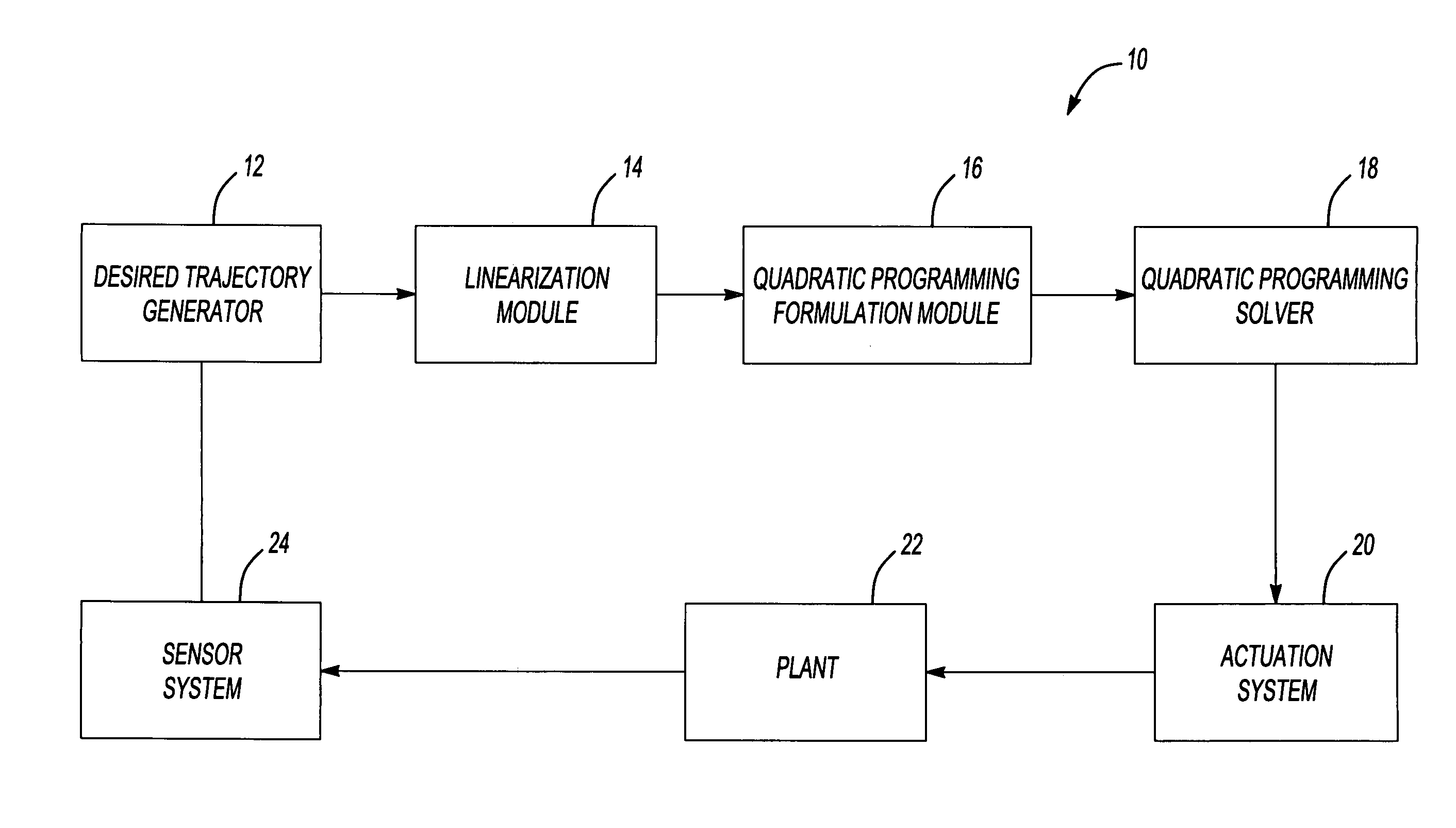 System and method of applying interior point method for online model predictive control of gas turbine engines