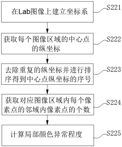 Self-adaptive adjustment method for cleaning brush angle of motor sweeper