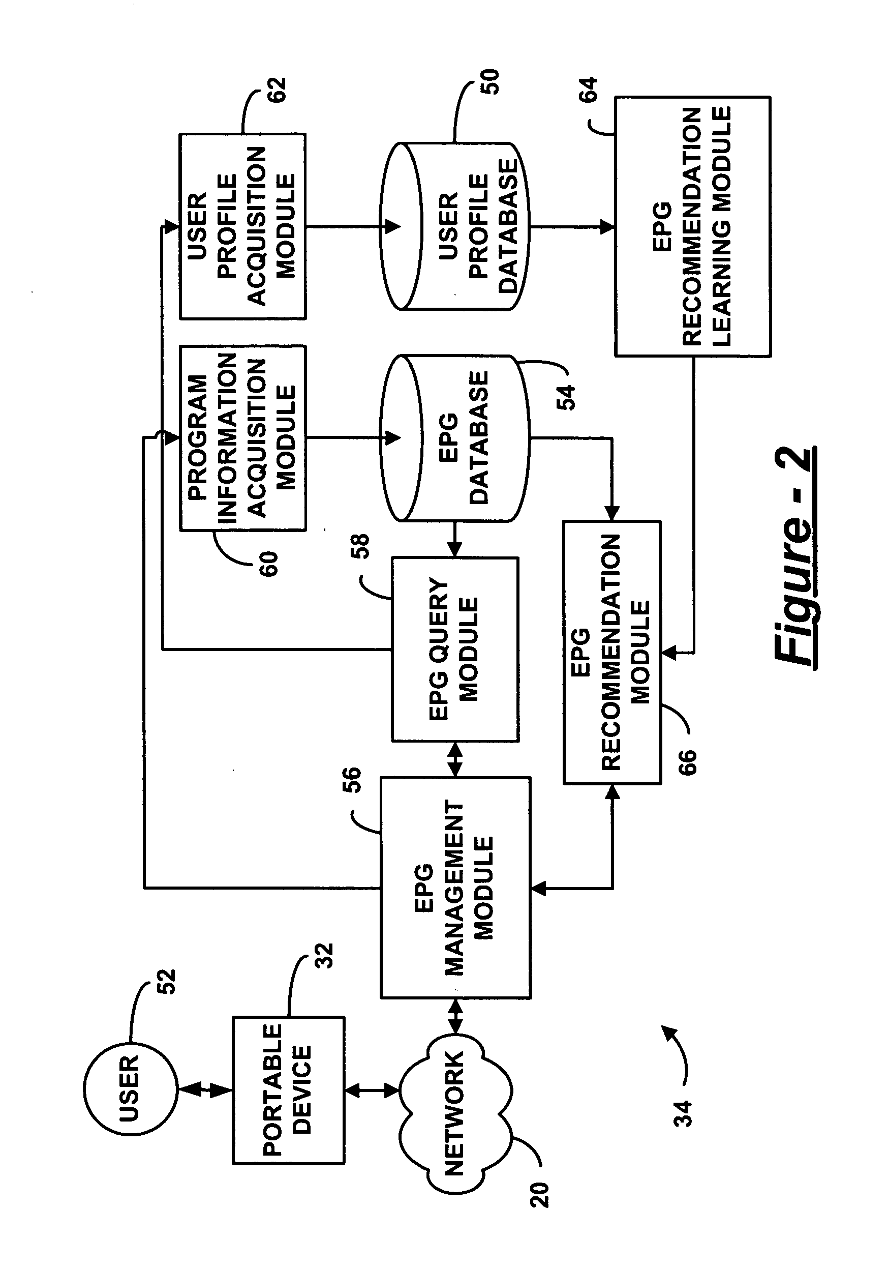 Programming guide content collection and recommendation system for viewing on a portable device