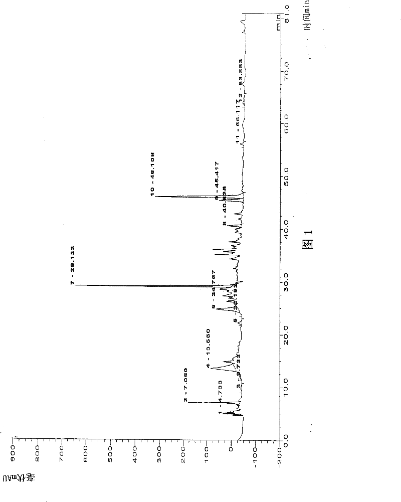 Eriobotuya japonica extract, and composition containing same and use