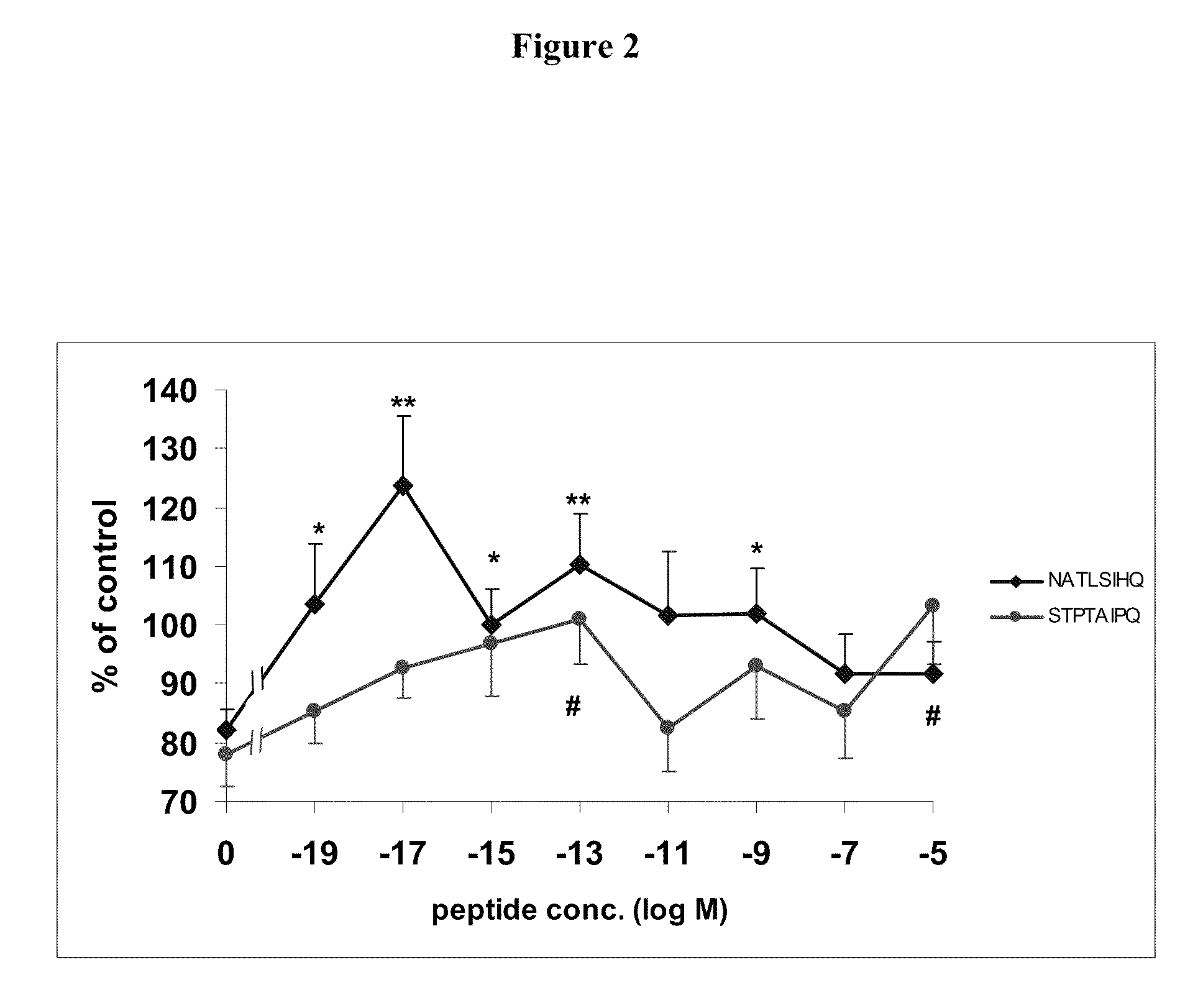 Neuroprotection using NAP-like and SAL-like peptide mimetics