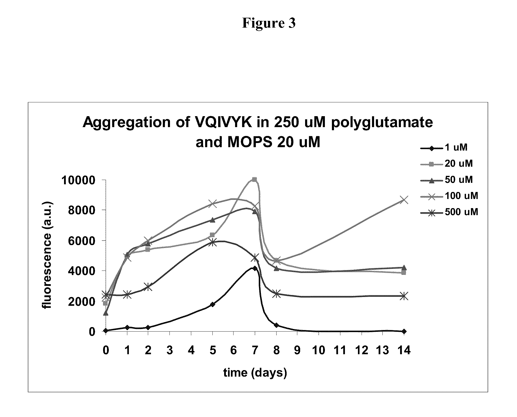 Neuroprotection using NAP-like and SAL-like peptide mimetics