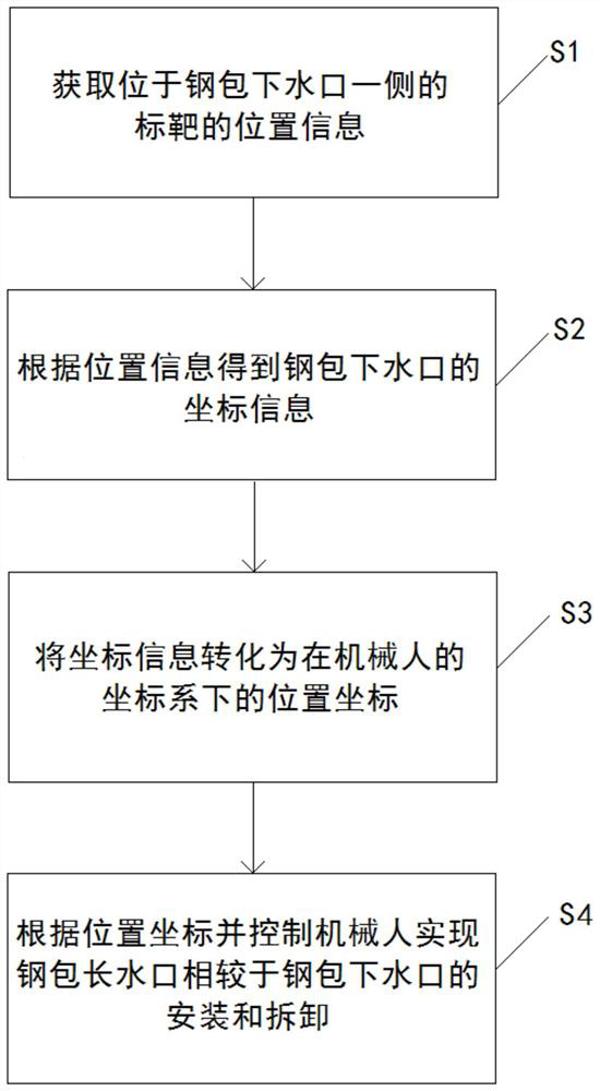 Disassembling and assembling equipment of steel ladle long nozzle, disassembling and assembling device thereof, disassembling and assembling system thereof and disassembling and assembling method thereof