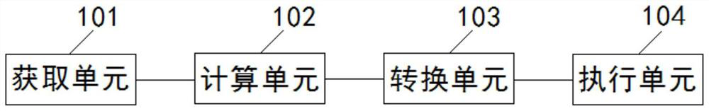 Disassembling and assembling equipment of steel ladle long nozzle, disassembling and assembling device thereof, disassembling and assembling system thereof and disassembling and assembling method thereof