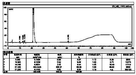 Method for removing element impurities and pigments in sugammadex sodium refined product