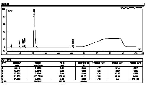 Method for removing element impurities and pigments in sugammadex sodium refined product