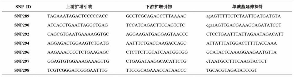 Molecular marking method for detecting goose hatching egg qualification rate