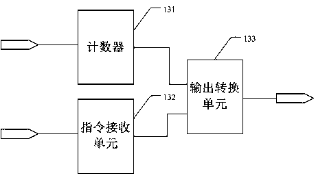 Device state synchronization control device and synchronization control method