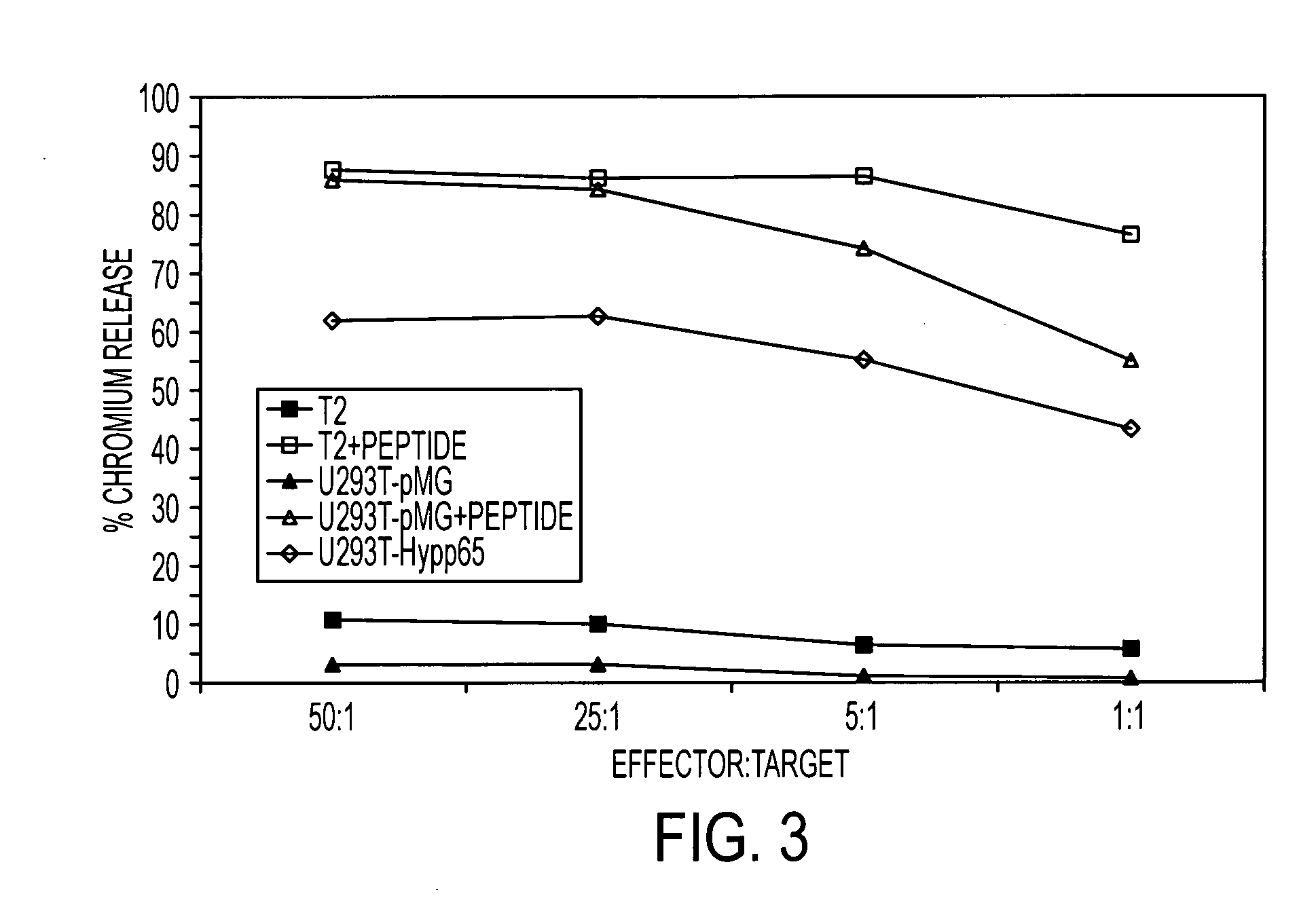 Dual antigen specific T cells with trafficking ability