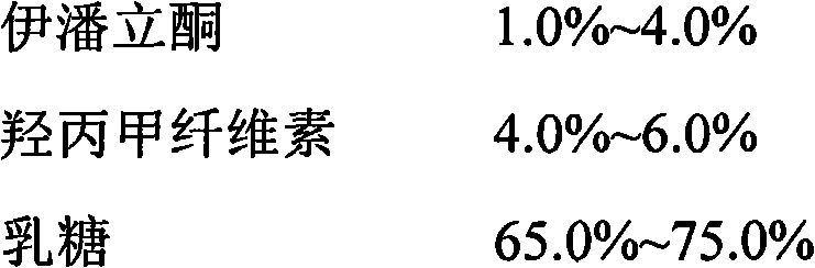 Oral tablet containing iloperidone, and its preparation method