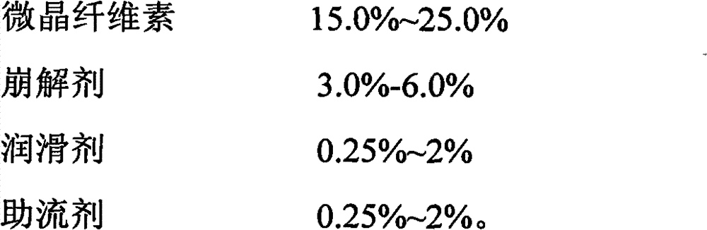 Oral tablet containing iloperidone, and its preparation method