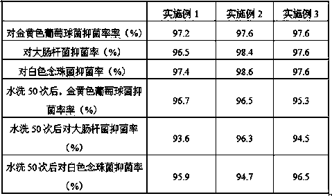 Chitin polyester fiber