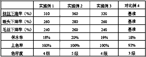 Chitin polyester fiber