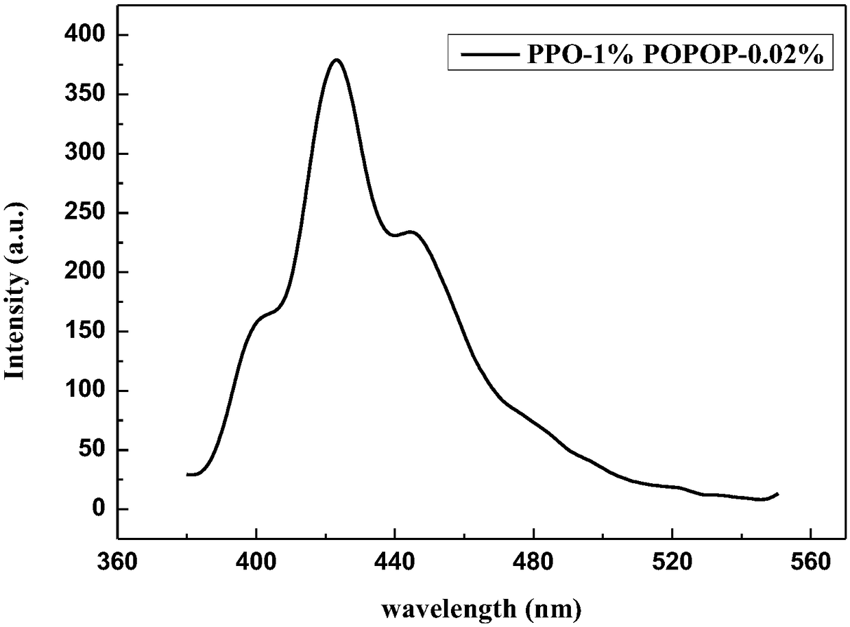 Preparation method of plastic scintillator optical fiber array