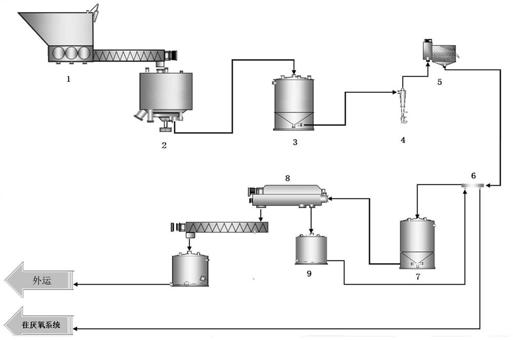 Kitchen garbage pretreatment system and method