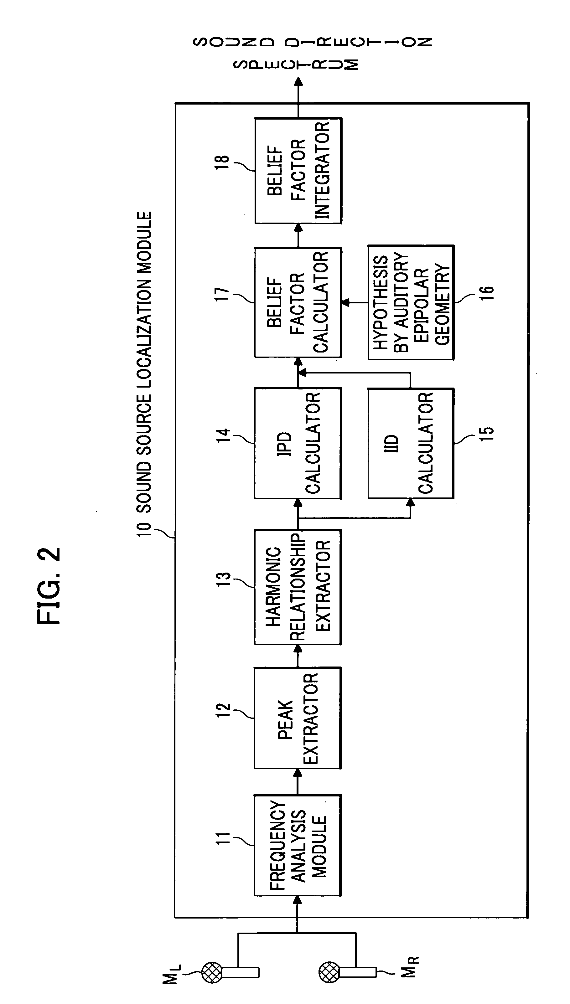 Automatic Speech Recognition System