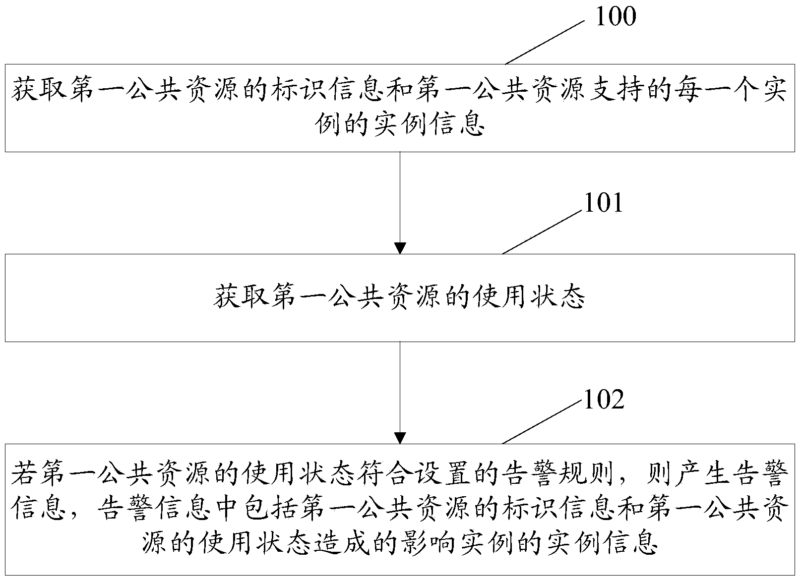 Warning report method, relevant device and system