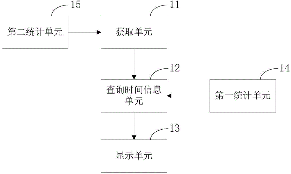 Application program update notification method and device