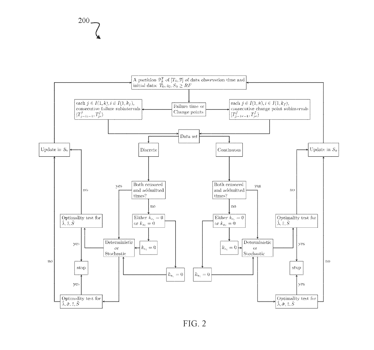 System and method for time-to-event process analysis