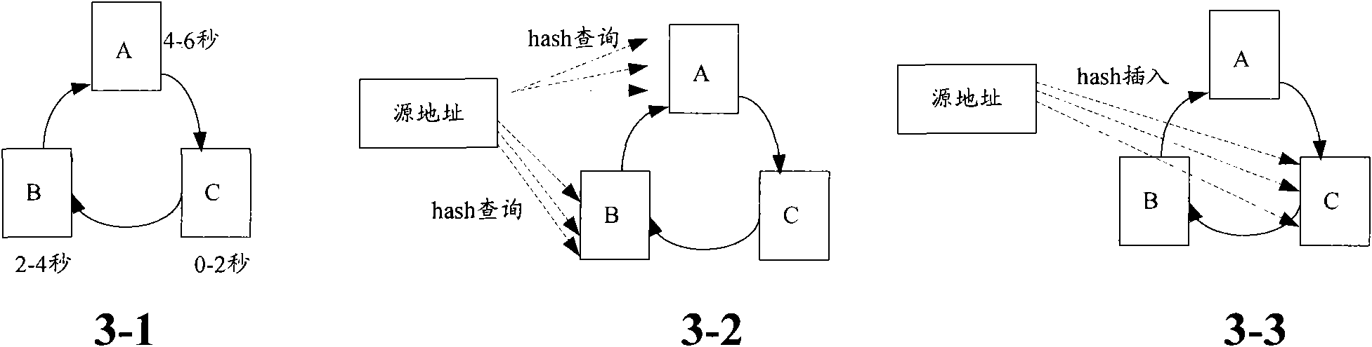 SYN flood defence method and device