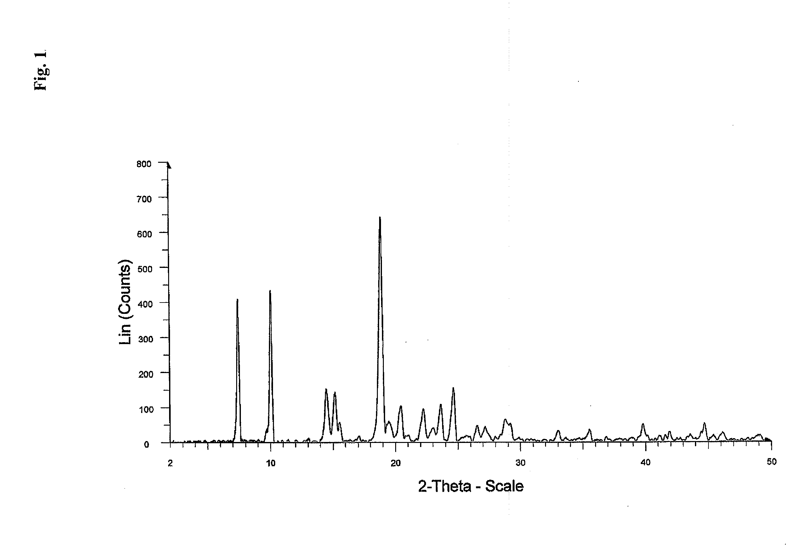 Novel crystalline forms of atovaquone