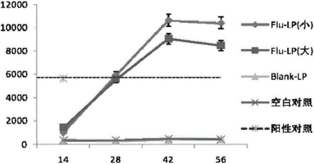 Liposome influenza virus antigen vaccine and preparing method thereof