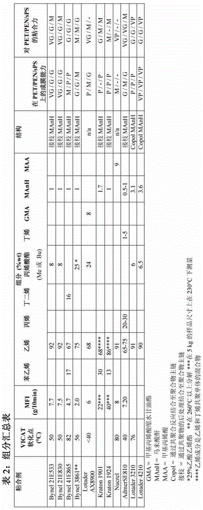 Dimensionally stable multilayer polyester film