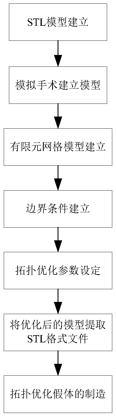 Method for designing femoral stem prosthesis