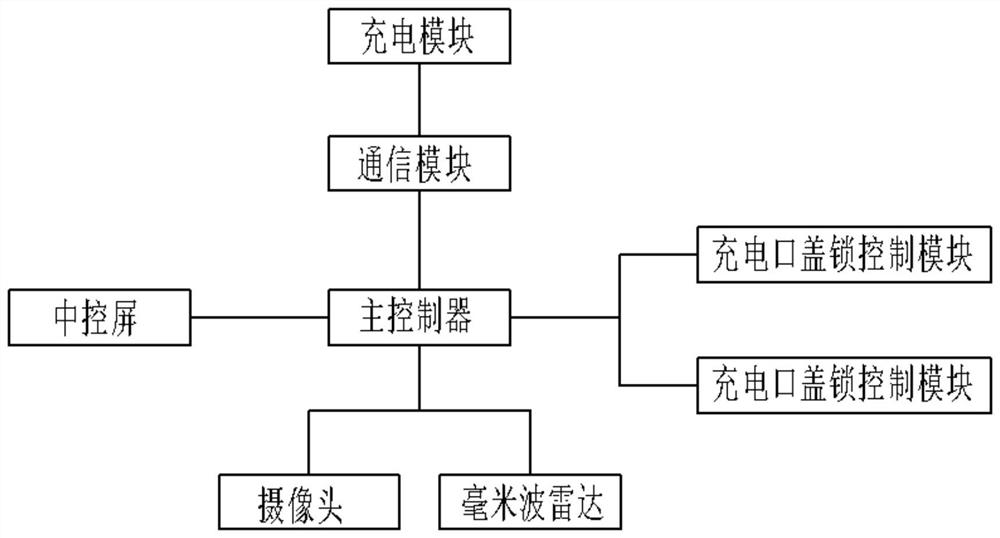 Opening control system for charging port cover of electric vehicle