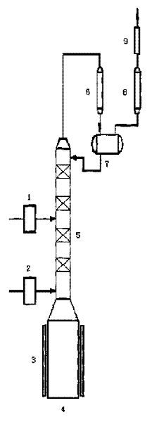 Method for synthesizing methyl isobutyl ketone/methyl isobutyl alcohol