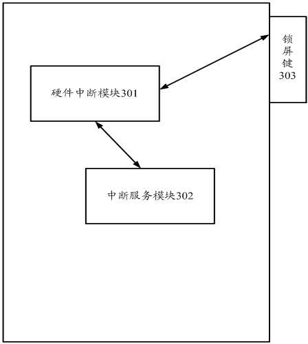 A method for preventing misoperation in a capacitive touch screen mobile phone call and its mobile phone