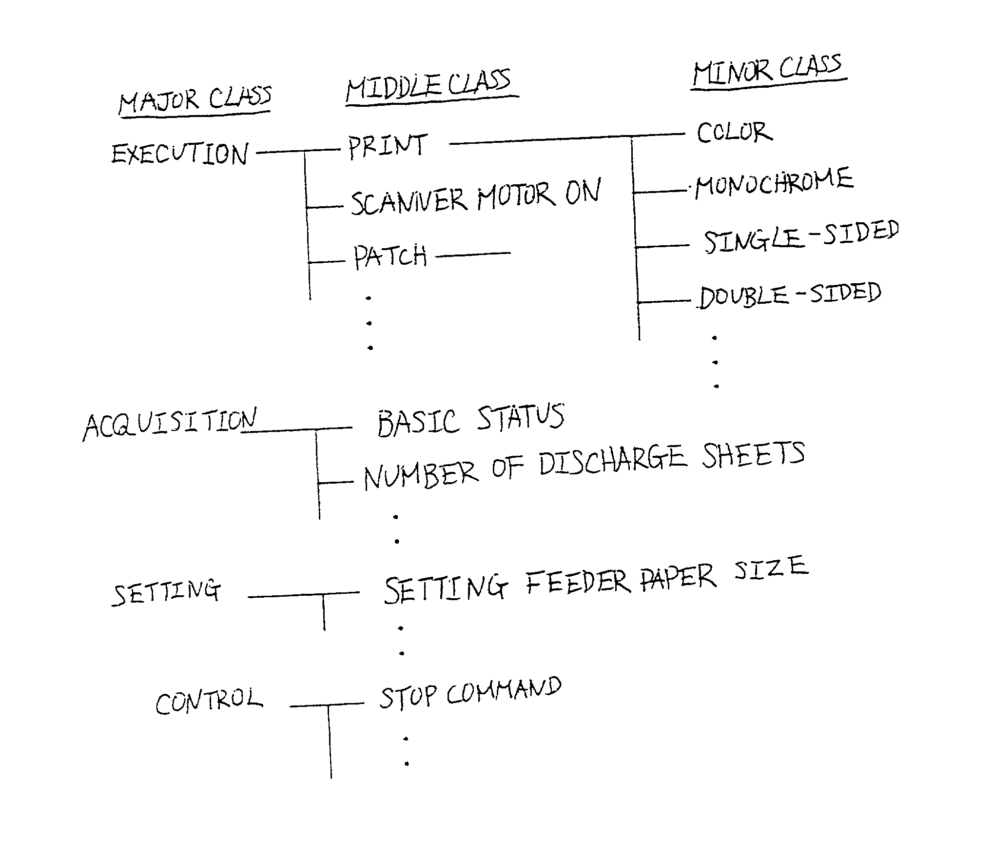 Printer having controller and print engine