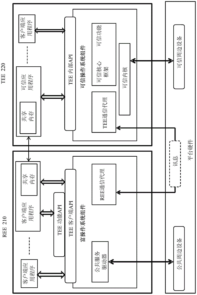 Method and system for household public resource management