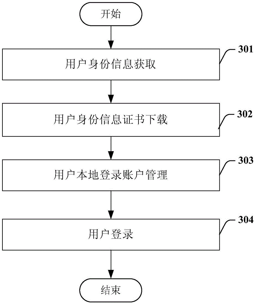 Method and system for household public resource management