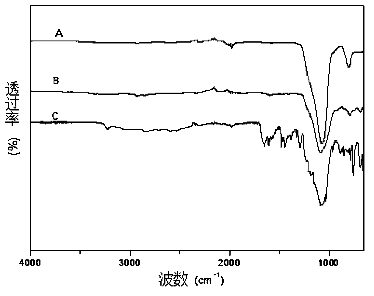 Functionalized nanometer silica with ultraviolet ray absorption function group grafted on surface, and preparation method thereof