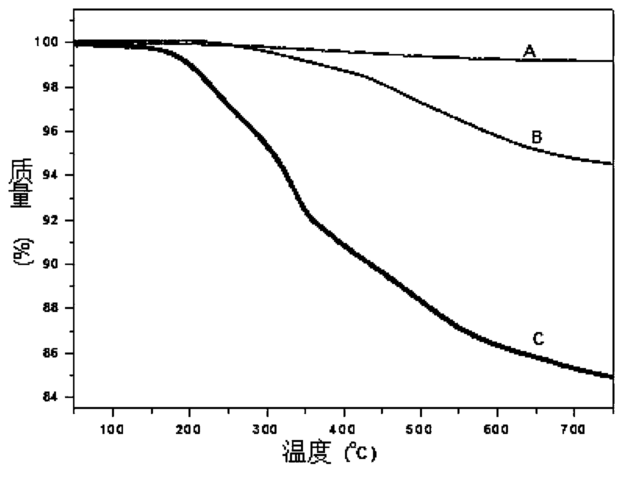 Functionalized nanometer silica with ultraviolet ray absorption function group grafted on surface, and preparation method thereof