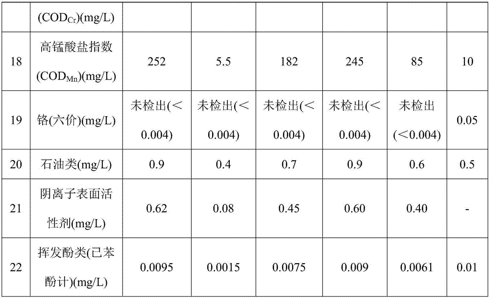 Purifying material for treating sewage and preparation process thereof