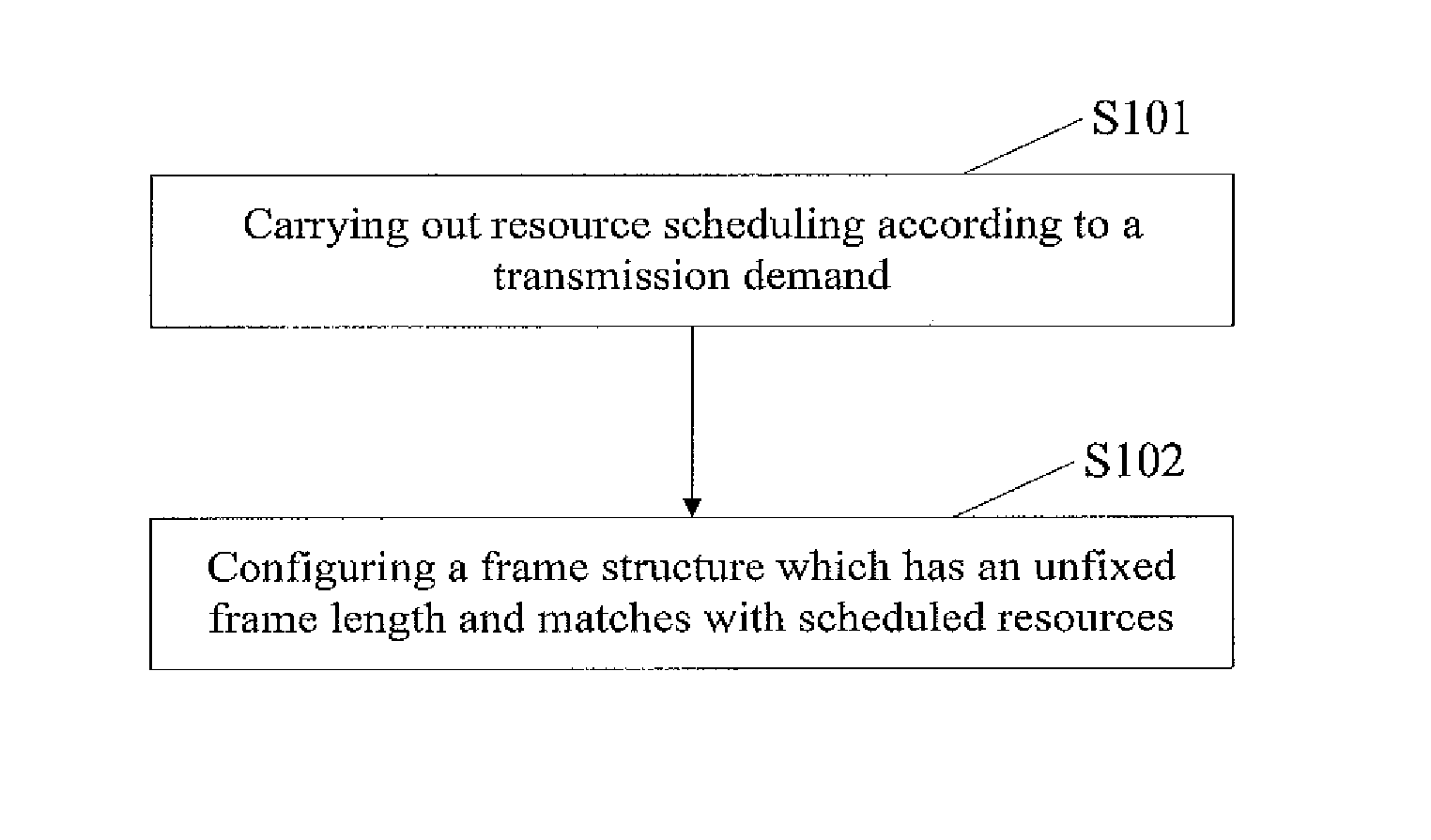 Resource Scheduling Method and Device